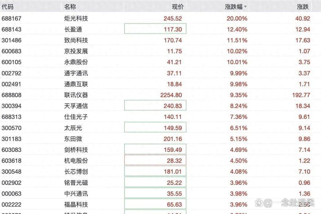 光模块订单猛增,易中天销售激增供应链拓展,光模块客户全解析